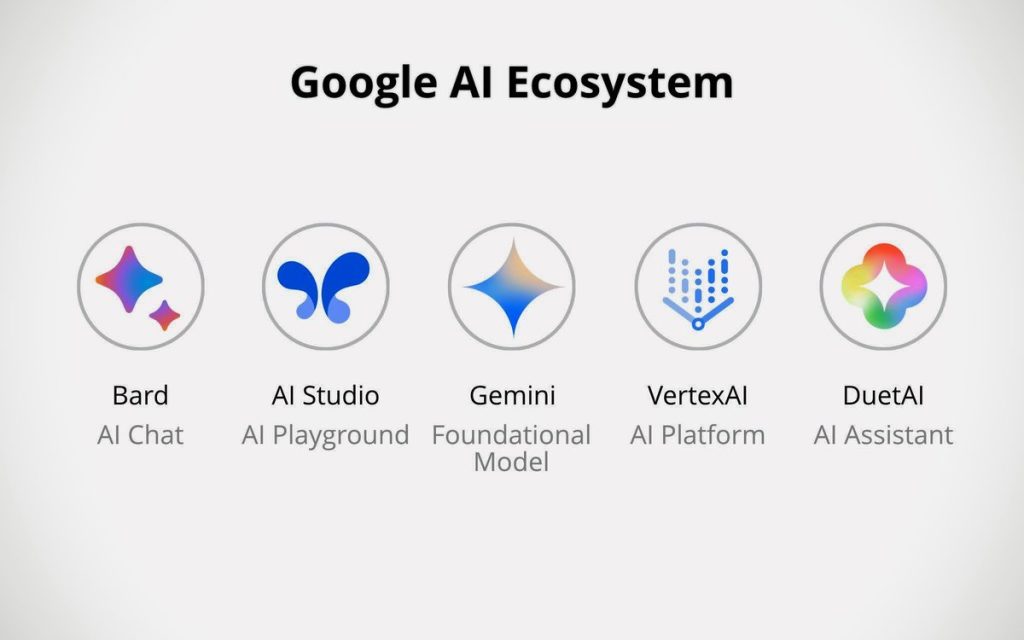 اکوسیستم هوش مصنوعی گوگل در ۲۰۲۶ | معرفی کامل ابزارهای AI گوگل از Gemini تا Google Labs
